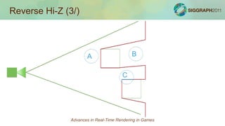 2D Area samples