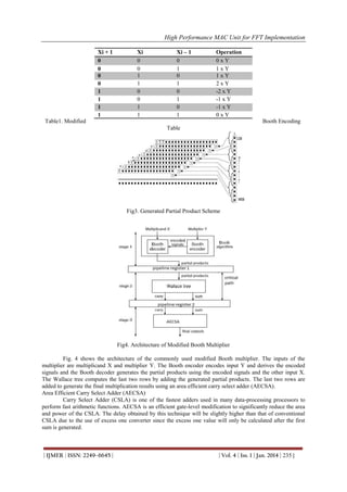 High Performance MAC Unit for FFT Implementation
Xi + 1
0
0
0
0
1
1
1
1

Xi
0
0
1
1
0
0
1
1

Xi – 1
0
1
0
1
0
1
0
1

Operation
0xY
1xY
1xY
2xY
-2 x Y
-1 x Y
-1 x Y
0xY

Table1. Modified

Booth Encoding
Table

Fig3. Generated Partial Product Scheme

Fig4. Architecture of Modified Booth Multiplier
Fig. 4 shows the architecture of the commonly used modified Booth multiplier. The inputs of the
multiplier are multiplicand X and multiplier Y. The Booth encoder encodes input Y and derives the encoded
signals and the Booth decoder generates the partial products using the encoded signals and the other input X.
The Wallace tree computes the last two rows by adding the generated partial products. The last two rows are
added to generate the final multiplication results using an area efficient carry select adder (AECSA).
Area Efficient Carry Select Adder (AECSA)
Carry Select Adder (CSLA) is one of the fastest adders used in many data-processing processors to
perform fast arithmetic functions. AECSA is an efficient gate-level modification to significantly reduce the area
and power of the CSLA. The delay obtained by this technique will be slightly higher than that of conventional
CSLA due to the use of excess one converter since the excess one value will only be calculated after the first
sum is generated.

| IJMER | ISSN: 2249–6645 |

| Vol. 4 | Iss. 1 | Jan. 2014 | 235 |

 