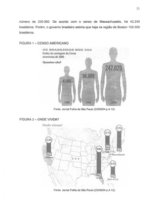 31
numera de 230.000. De acordo com a censo de Massachusetts, h8 42.240
brasileiras. Porem, a governo brasileiro estima que haja na regiiio de Boston 150.000
brasileiros.
FIGURA 1 - CENSO AMERICANO
Quantos sao?
OS BRASILEIROS NOS EUA
Oados da (ontagem do Censo
americano de 2000
Fonte: Jarnal Folha de Sao Paulo (23/09/04 p A 12)
FIGURA 2 - ONDE VIVEM?
Fonte: Jarnal Folha de Sao Paulo (23f09/04 p A 12)
 