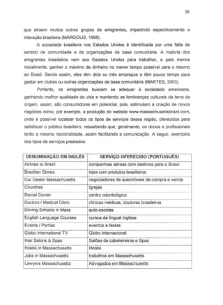 36
que atraem muitos outros grupos de emigrantes, impedindo especificamente a
intera<;iiobrasileira (MARGOLIS, 1998).
A sociedade brasileira nos Estados Unidos s identificada par uma falta de
sentido de comunidade e de organiza~ces de base comunitaria. A maioria dos
emigrantes brasileiros vem aos Estados Unidos para trabalhar, e pelo menos
inicialmente, ganhar 0 maximo de dinheiro no menor tempo passive1 para a retorno
ao Brasil. Sendo assim, eles tern dais ou tres empregos e tern pouco tempo para
gastar em ciubes au outras organiza~ces de base comunitaria (MARTES, 2003).
Portanto, as emigrantes buscam se adequar a sociedade americana,
ganhando melhor qualidade de vida e mantendo as lembran~s culturais da terra de
origem, assim, sao consumidores em potencial, pois, estimulam a criayao de novos
negocios como, par exemplo, a produyao do website www.massachusettsbrazil.com.
onde e passive! localizar todos os tipos de servic;os dessa regiao, oferecidos para
satisfazer a publico brasileiro, ressaltando que, geralmente, as donas e profissionais
terao a mesma nacionalidade, assim facilitando a comunicayao. A seguir, exemplos
dos tipos de servi~s prestados:
DENOMINA<;AO EM INGLES SERVI<;O OFERECIDO (PORTUGUES)
Airlines to Brazil companhias 8ereas com destinos para 0 Brasil
Brazilian Stores 10jascom produtos brasileiros
Car Dealer Massachusetts negociadores de autom6veis de compra e venda
Churches Igrejas
Dental Center centro odontologico
Doctors I Medical Clinic clfnicas medicas, doutores brasileiros
Driving Schools in Mass auto-escolas
English Language Courses cursos da lingual inglesa
Events I Parties eventos e festas
Globo International TV Globo Internacional
Hair Salons & Spas SaIces de cabeleireiros e Spas
Hotels in Massachusetts Hotsis
Jobs in Massachusetts trabalhos em Massachusetts
Lawyers Massachusetts Advogados em Massachusetts
 
