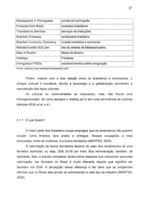 37
Newspapers in Portuguese jornais em portugues
Products from Brazil produtos brasileiros
Translations Services servi<;osde tradu~6es
Brazilian Embassy embaixada brasileira
Brazilian Currency I Economy moeda brasHeira e economia
Massachusetts DUI Law leis do estado de Massachusetts
Map of Boston Mapa de Boston
Holidays Feriados
Immigration FAQ's esclarecimentos sabre emigra980
Fonte. website www.massachusettsbrazll.com
Porem, mesma com a boa rela~o entre as brasileiros e americanos, 0
choque cultural e inevitavel, devido a tecnologia e a globaliza,ao permitirem a
manuten~ijo dos la~os culturais.
As culturas au nacionalidades S8 misturaram, mas, nao houve uma
homogeneiza,ao, tal como apregoa 0 melting pot e sim uma convivencia de culturas
distintas (RUA et.al, s.d.)
4.1.1 0 que fazem?
A maior parte dos brasileiros ocupa empregos que as americanos nao querem
ocupar, como limpeza, lava pratos e entregas. Dessas ocupa~6es a mais
procuradas, entre as mulheres, e a faxina domestica (MARTES, 2003).
A valeriza,ao da faxina domestica decorre do valor dos rendimentos de uma
faxineira domiciliar, ou seja, US$ 20.00 por hera. Boa remunera,ao, tambem, da
dignidade. Mas, e preciso considerar ainda Qutros aspectos que concorrem para esta
valoriza~ijo: ser faxineira no Brasil e muito diferente daquilo que significa ser
faxineira nos EUA A percep,ao dessa diferen~ e tao clara que as emigrantes
afirmam que no Brasil elas jamais se submeteriam a este tipo de trabalho (MARTES,
2003).
 