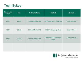 Tech Suites
Conference
Suite #
Size Tech Suite Name Product Contact
CS21 20x20 St Jude Medical # 1 OCT/FFR & Gen 2 EnligHTN Casey Johnson
CS23 20x20 St Jude Medical # 2 SHD/Portico/Large Bore Casey Johnson
CS22 10x20 St Jude Medical # 3
Darmouth OCT Validation
Study
Casey Johnson
 