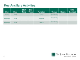 Key Ancillary Activities
Day Date
Start
Time
End
Time Function Venue Room
SJM
Contact
Tuesday 10/23 Ilumien Hilton Bentley
Wednesday 10/24 EnligHTN
Hilton Bentley
Wednesday 10/24 FAME II
Hilton Bentley
16
 