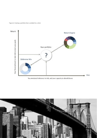 Figure 6: Creating a portfolio that is suitable for a client
 