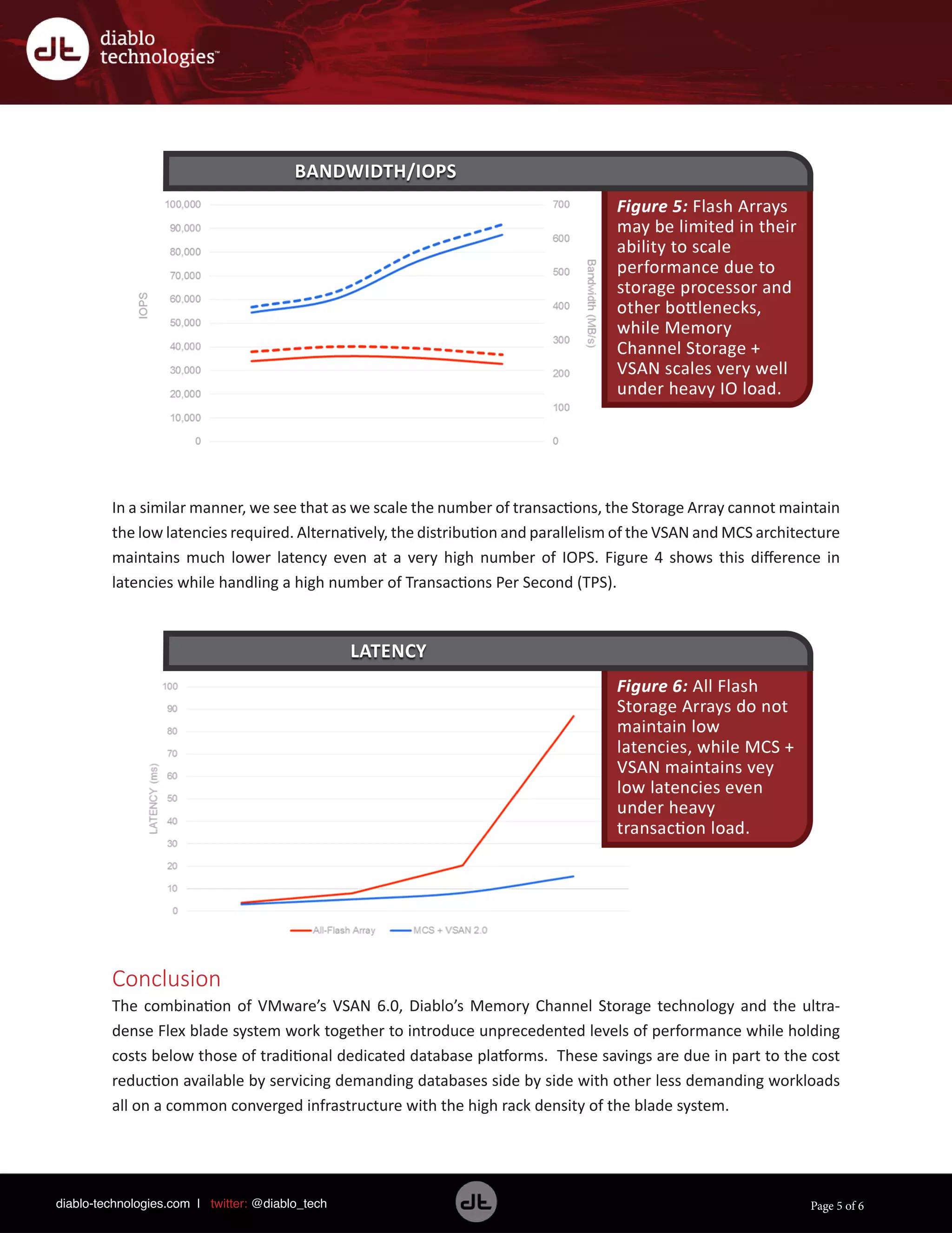 diablo-technologies.com | twitter: @diablo_tech Page 5 of 6
In a similar manner, we see that as we scale the number of transactions, the Storage Array cannot maintain
the low latencies required. Alternatively, the distribution and parallelism of the VSAN and MCS architecture
maintains much lower latency even at a very high number of IOPS. Figure 4 shows this difference in
latencies while handling a high number of Transactions Per Second (TPS).
Conclusion
The combination of VMware’s VSAN 6.0, Diablo’s Memory Channel Storage technology and the ultra-
dense Flex blade system work together to introduce unprecedented levels of performance while holding
costs below those of traditional dedicated database platforms. These savings are due in part to the cost
reduction available by servicing demanding databases side by side with other less demanding workloads
all on a common converged infrastructure with the high rack density of the blade system.
 
