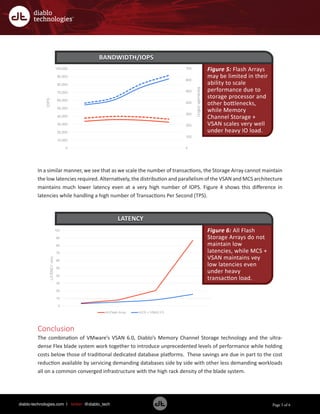 diablo-technologies.com | twitter: @diablo_tech Page 5 of 6
In a similar manner, we see that as we scale the number of transactions, the Storage Array cannot maintain
the low latencies required. Alternatively, the distribution and parallelism of the VSAN and MCS architecture
maintains much lower latency even at a very high number of IOPS. Figure 4 shows this difference in
latencies while handling a high number of Transactions Per Second (TPS).
Conclusion
The combination of VMware’s VSAN 6.0, Diablo’s Memory Channel Storage technology and the ultra-
dense Flex blade system work together to introduce unprecedented levels of performance while holding
costs below those of traditional dedicated database platforms. These savings are due in part to the cost
reduction available by servicing demanding databases side by side with other less demanding workloads
all on a common converged infrastructure with the high rack density of the blade system.
 