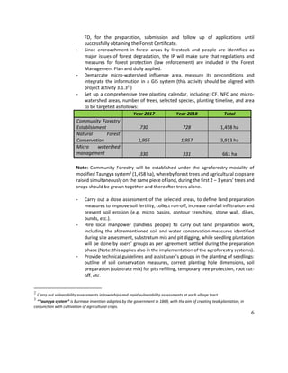 6
FD, for the preparation, submission and follow up of applications until
successfully obtaining the Forest Certificate.
- Since encroachment in forest areas by livestock and people are identified as
major issues of forest degradation, the IP will make sure that regulations and
measures for forest protection (law enforcement) are included in the Forest
Management Plan and dully applied.
- Demarcate micro-watershed influence area, measure its preconditions and
integrate the information in a GIS system (this activity should be aligned with
project activity 3.1.32
)
- Set up a comprehensive tree planting calendar, including: CF, NFC and micro-
watershed areas, number of trees, selected species, planting timeline, and area
to be targeted as follows:
Year 2017 Year 2018 Total
Community Forestry
Establishment 730 728 1,458 ha
Natural Forest
Conservation 1,956 1,957 3,913 ha
Micro watershed
management 330 331 661 ha
Note: Community Forestry will be established under the agroforestry modality of
modified Taungya system3
(1,458 ha), whereby forest trees and agricultural crops are
raised simultaneously on the same piece of land, during the first 2 – 3 years’ trees and
crops should be grown together and thereafter trees alone.
- Carry out a close assessment of the selected areas, to define land preparation
measures to improve soil fertility, collect run-off, increase rainfall infiltration and
prevent soil erosion (e.g. micro basins, contour trenching, stone wall, dikes,
bunds, etc.).
- Hire local manpower (landless people) to carry out land preparation work,
including the aforementioned soil and water conservation measures identified
during site assessment, substratum mix and pit digging, while seedling plantation
will be done by users’ groups as per agreement settled during the preparation
phase (Note: this applies also in the implementation of the agroforestry systems).
- Provide technical guidelines and assist user’s groups in the planting of seedlings:
outline of soil conservation measures, correct planting hole dimensions, soil
preparation (substrate mix) for pits refilling, temporary tree protection, root cut-
off, etc.
2
Carry out vulnerability assessments in townships and rapid vulnerability assessments at each village tract.
3
“Taungya system” is Burmese invention adopted by the government in 1869, with the aim of creating teak plantation, in
conjunction with cultivation of agricultural crops.
 