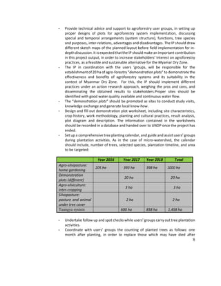 8
- Provide technical advice and support to agroforestry user groups, in setting up
proper designs of plots for agroforestry system implementation, discussing
special and temporal arrangements (system structure), functions, tree species
and purposes, inter-relations, advantages and disadvantages. The IP should draw
different sketch maps of the planned layout before field implementation for in-
depth discussion. It is expected that the IP should make an important contribution
in this project output, in order to increase stakeholders’ interest on agroforestry
practices, as a feasible and sustainable alternative for the Myamar Dry Zone.
- The IP in coordination with the users ‘groups, will be responsible for the
establishment of 20 ha of agro-forestry “demonstration plots” to demonstrate the
effectiveness and benefits of agroforestry systems and its suitability in the
context of Myanmar Dry Zone. For this, the IP should implement different
practices under an action research approach, weighing the pros and cons, and
disseminating the obtained results to stakeholders.Proper sites should be
identified with good water quality available and continuous water flow.
- The “demonstration plots” should be promoted as sites to conduct study visits,
knowledge exchange and generate local know-how.
- Design and fill out demonstration plot worksheet, including site characteristics,
crop history, work methodology, planting and cultural practices, result analysis,
plot diagram and description. The information contained in the worksheets
should be recorded in a database and handed over to UNDP once the project has
ended.
- Set up a comprehensive tree planting calendar, and guide and assist users’ groups
during plantation activities. As in the case of micro-watershed, the calendar
should include, number of trees, selected species, plantation timeline, and area
to be targeted:
Year 2016 Year 2017 Year 2018 Total
Agro-silvipasture:
home gardening
205 ha 393 ha 398 ha 1000 ha
Demonstration
plots (different)
20 ha 20 ha
Agro-silviculture:
inter-cropping
3 ha 3 ha
Silvopasture:
pasture and animal
under tree cover
2 ha 2 ha
Taungya system 600 ha 858 ha 1,458 ha
- Undertake follow up and spot checks while users’ groups carry out tree plantation
activities.
- Coordinate with users’ groups the counting of planted trees as follows: one
month after planting, in order to replace those which may have died after
 