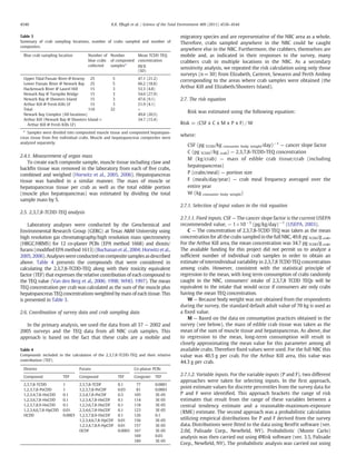 2.4.1. Measurement of organ mass
To create each composite sample, muscle tissue including claw and
backﬁn tissue was removed in the laboratory from each of ﬁve crabs,
combined and weighed (Horwitz et al., 2005, 2006). Hepatopancreas
tissue was handled in a similar manner. The mass of muscle or
hepatopancreas tissue per crab as well as the total edible portion
(muscle plus hepatopancreas) was estimated by dividing the total
sample mass by 5.
2.5. 2,3,7,8-TCDD-TEQ analysis
Laboratory analyses were conducted by the Geochemical and
Environmental Research Group (GERG) at Texas A&M University using
high resolution gas chromatography/high resolution mass spectrometry
(HRGC/HRMS) for 12 co-planer PCBs (EPA method 1668) and dioxin/
furans (modiﬁed EPA method 1613) (Buchanan et al., 2004; Horwitz et al.,
2005, 2006).Analyseswereconducted on compositesamples as described
above. Table 4 presents the compounds that were considered in
calculating the 2,3,7,8-TCDD-TEQ along with their toxicity equivalent
factor (TEF) that expresses the relative contribution of each compound to
the TEQ value (Van den Berg et al., 2006; 1998; WHO, 1997). The mean
TEQ concentration per crab was calculated as the sum of the muscle plus
hepatopancreas TEQ concentrations weighted by mass of each tissue. This
is presented in Table 3.
2.6. Coordination of survey data and crab sampling data
In the primary analysis, we used the data from all 37 — 2002 and
2005 surveys and the TEQ data from all NBC crab samples. This
approach is based on the fact that these crabs are a mobile and
migratory species and are representative of the NBC area as a whole.
Therefore, crabs sampled anywhere in the NBC could be caught
anywhere else in the NBC. Furthermore, the crabbers, themselves are
mobile and, as indicated in their responses to the survey, many
crabbers crab in multiple locations in the NBC. As a secondary
sensitivity analysis, we repeated the risk calculation using only those
surveys (n=30) from Elizabeth, Carteret, Sewaren and Perth Amboy
corresponding to the areas where crab samples were obtained (the
Arthur Kill and Elizabeth/Shooters Island).
2.7. The risk equation
Risk was estimated using the following equation:
Risk = CSF x C x M x P x Fð Þ= W
where:
CSF (pg TCDD/kg consumer body weight/day)−1
— cancer slope factor
C (pg TCDD//kg crab) — 2,3,7,8-TCDD-TEQ concentration
M (kg/crab) — mass of edible crab tissue/crab (including
hepatopancreas)
P (crabs/meal) — portion size
F (meals/day/year) — crab meal frequency averaged over the
entire year
W (kg consumer body weight)
2.7.1. Selection of input values in the risk equation
2.7.1.1. Fixed inputs. CSF — The cancer slope factor is the current USEPA
recommended value, — 1×10−3
(pg/kg/day)−1
(USEPA, 2003).
C — The concentration of 2,3,7,8-TCDD TEQ was taken as the mean
concentration for all the crabs sampled in the full NBC, 49.8 pg TCDD/g crab.
For the Arthur Kill area, the mean concentration was 34.7 pg TCDD/g crab.
The available funding for this project did not permit us to analyze a
sufﬁcient number of individual crab samples in order to obtain an
estimate of interindividual variability in 2,3,7,8 TCDD TEQ concentration
among crabs. However, consistent with the statistical principle of
regression to the mean, with long term consumption of crabs randomly
caught in the NBC, consumers' intake of 2,3,7,8 TCDD TEQs will be
equivalent to the intake that would occur if consumers ate only crabs
having the mean TEQ concentration.
W — Because body weight was not obtained from the respondents
during the survey, the standard default adult value of 70 kg is used as
a ﬁxed value.
M — Based on the data on consumption practices obtained in the
survey (see below), the mass of edible crab tissue was taken as the
mean of the sum of muscle tissue and hepatopancreas. As above, due
to regression to the mean, long-term consumption will result in
closely approximating the mean value for this parameter among all
available crabs. Therefore ﬁxed values were used. For the full NBC this
value was 40.5 g per crab. For the Arthur Kill area, this value was
44.3 g per crab.
2.7.1.2. Variable inputs. For the variable inputs (P and F), two different
approaches were taken for selecting inputs. In the ﬁrst approach,
point estimate values for discrete percentiles from the survey data for
P and F were identiﬁed. This approach brackets the range of risk
estimates that result from the range of these variables between a
central tendency estimate and a reasonable-maximum-exposure
(RME) estimate. The second approach was a probabilistic calculation
utilizing empirical distributions for P and F derived from the survey
data. Distributions were ﬁtted to the data using BestFit software (ver.
2.0d, Palisade Corp., Newﬁeld, NY). Probabilistic (Monte Carlo)
analysis was then carried out using @Risk software (ver. 3.5, Palisade
Corp., Newﬁeld, NY). The probabilistic analysis was carried out using
Table 3
Summary of crab sampling locations, number of crabs sampled and number of
composites.
Blue crab sampling location Number of
blue crabs
collected
Number
of composted
samplesa
Mean TCDD TEQ
concentration
pg/g
(SD)
Upper Tidal Passaic River @ Kearny 25 5 47.1 (21.2)
Lower Passaic River @ Newark Bay 25 5 66.2 (18.8)
Hackensack River @ Laurel Hill 15 3 53.3 (4.8)
Newark Bay @ Turnpike Bridge 15 3 54.0 (27.9)
Newark Bay @ Shooters Island 15 3 47.6 (9.1)
Arthur Kill @ Fresh Kills LF 15 3 21.9 (4.1)
Total 110 22 –
Newark Bay Complex (All locations) 49.8 (20.5)
Arthur Kill (Newark Bay @ Shooters Island+
Arthur Kill @ Fresh Kills LF)
34.7 (15.4)
a
Samples were divided into composited muscle tissue and composited hepatopan-
creas tissue from ﬁve individual crabs. Muscle and hepatopancreas composites were
analyzed separately.
Table 4
Compounds included in the calculation of the 2,3,7.8-TCDD-TEQ and their relative
contribution (TEF).
Dioxins Furans Co-planar PCBs
Compound TEF Compound TEF Congener TEF
2,3,7,8-TCDD 1 2,3,7,8-TCDF 0.1 77 0.0001
1,2,3,7,8-PeCDD 1 1,2,3,7,8-PeCDF 0.03 81 0.0003
1,2,3,4,7,8-HxCDD 0.1 2,3,4,7,8-PeCDF 0.3 105 3E-05
1,2,3,6,7,8-HxCDD 0.1 1,2,3,4,7,8-HxCDF 0.1 114 3E-05
1,2,3,7,8,9-HxCDD 0.1 1,2,3,6,7,8-HxCDF 0.1 118 3E-05
1,2,3,4,6,7,8-HpCDD 0.01 2,3,4,6,7,8-HxCDF 0.1 123 3E-05
OCDD 0.0003 1,2,3,7,8,9-HxCDF 0.1 126 0.1
1,2,3,4,6,7,8-HpCDF 0.01 156 3E-05
1,2,3,4,7,8,9-HpCDF 0.01 157 3E-05
OCDF 0.0003 167 3E-05
169 0.03
189 3E-05
4540 K.K. Pﬂugh et al. / Science of the Total Environment 409 (2011) 4536–4544
 