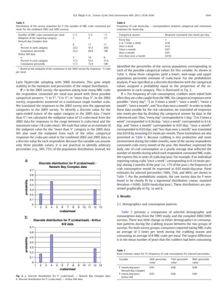 Latin Hypercube sampling with 5000 iterations. This gave ample
stability to the moments and percentiles of the output distribution.
P — In the 2005 survey, the question asking how many NBC crabs
the respondent consumed per meal was posed with three possible
categorical answers: “1 to 3”; “3 to 5”; or “more than 5”. In the 2002
survey, respondents answered on a continuous single number scale.
We translated the responses in the 2002 survey into the appropriate
categories in the 2005 survey. To identify a discrete value for the
open-ended nature of the upper category in the 2005 data (“more
than 5”) we calculated the midpoint value of 12 crabs/meal from the
2002 data for responses in the range between 6 crabs/meal and the
maximum value (18 crabs/meal). We took that value as an estimate of
the midpoint value for the “more than 5” category in the 2005 data.
We also used the midpoint from each of the other categorical
responses for crabs-per-meal in the combined 2002 and 2005 data as
a discrete value for each respondent. Because this variable can assume
only three possible values, it is not practical to identify arbitrary
percentiles (e.g., 50%, 75%) of the population distribution. Instead, we
identiﬁed the percentiles of the survey population corresponding to
each of the possible categorical values for this variable. As shown in
Table 5, these three categories yield a lower, mid-range and upper
population percentile estimate of crabs/meal. For the probabilistic
analysis, P was speciﬁed as a discrete distribution with the categorical
values assigned a probability equal to the proportion of the re-
spondents in each category. This is illustrated in Fig. 2.
F — For frequency of crab consumption, crabbers were asked how
often they ate crabs caught from the NBC. Six categorical responses were
possible: “every day”; “2 to 3 times a week”; “once a week”; “twice a
month”; “once a month”; and “less than once a month”. In order to make
these data useable for the risk calculation, we translated all responses
into meals-per-day by dividing the categorical answer by days in the
referenced unit. Thus, “every day” corresponded to 1/day; “2 to 3 times a
week” corresponded to 0.36/day; “once a week” corresponded to 0.14/
day; and “twice a month” corresponded to 0.07/day; “once a month”
corresponded to 0.03/day; and “less than once a month” was translated
into 0.018 by assuming 0.5 meals per month. These translations are also
presented in Table 6. Because crabbing is less productive and more
inconvenient during the colder months, none of the survey respondents
consumed crabs every month of the year. We therefore, expressed the
daily rate of crab consumption as a yearly average that reﬂected the
number of months during which each respondent consumed NBC crabs.
We express this in units of crabs/day/year. For example, if an individual
reporting eating crabs “once a week”, corresponding to 0.14 meals-per-
day, during 2 months of the year (i.e., 17% of the year), the frequency of
crab consumption would be expressed as 0.02 meals/day/year. Point
estimates for selected percentiles (50th, 75th, and 90th) are shown in
Table 7. For the probabilistic analysis, the raw survey data for F were
found to be closely ﬁt by a lognormal distribution (mean, standard
deviation=0.045, 0.026 meals/day/year). These distributions are pre-
sented graphically in Fig. 3a and b.
3. Results
3.1. Demographics and consumption patterns
Table 2 presents a comparison of selected demographic and
consumption data from the 1995 study, and the compiled 2002/2005
surveys. There was little change in either demographics or consump-
tion patterns during the crabbing season between the two groups of
surveys. For both survey groups, consumers reported eating NBC crabs
an average of 3 times per week during the crabbing season and
consuming an average of 8 NBC crabs per meal. The largest difference
is in the mean number of years that the crabbers had been consuming
Table 5
Distribution of the survey responses for P (the number of NBC crabs consumed per
meal) for the combined 2002 and 2005 surveys.
Number of NBC crabs consumed per meal 1–3 3–5 N5
Midpoint of the reporting category 2 4 12a
Newark Bay Complex data
n 8 17 11
Percent in each category 22.2 47.2 30.6
Cumulative percentile 22.2 69.4 100
Arthur Kill data
n 5 16 8
Percent in each category 17.2 55.2 27.6
Cumulative percentile 17.2 72.4 100
a
Based on the midpoint of the continuous in the 2002 survey for responses N5 crabs
per meal.
Discrete distribution for P (crabs/meal) -
Newark Bay Complex data
0
0.1
0.2
0.3
0.4
0.5
0.6
0.7
1 2 3 4 5 6 7 8 9 10 11 12 13
crabs/meal
probability
Discrete distribution for P (crabs/meal) - Arthur
Kill data
0
0.1
0.2
0.3
0.4
0.5
0.6
0.7
1 2 3 4 5 6 7 8 9 10 11 12 13
crabs/meal
probability
a
b
Fig. 2. a. Discrete distribution for P (crabs/meal) — Newark Bay Complex data.
b. Discrete distribution for P (crabs/meal) — Arthur Kill data.
Table 6
Frequency of crab meals/day — correspondence between categorical and continuous
responses for meals/day.
Categorical answer Response translated into meals-per-day
Every day 1
2 to 3 times a week 0.36
Once a week 0.14
Twice a month 0.07
Once a month 0.03
Less than once a month 0.018
Table 7
Point estimate values for (F) frequency of crab consumption for selected percentiles.
Variable 50th percentile
value
75th percentile
value
90th percentile
value
F (meals/day/year)
Newark Bay Complex
0.03 0.06 0.08
F (meals/day/year)
Arthur Kill
0.03 0.06 0.09
4541K.K. Pﬂugh et al. / Science of the Total Environment 409 (2011) 4536–4544
 