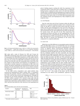NBC crabs, with a value of 28 years for 1995 and 15 years for
2002/2005. Of particular note, based on their reported age and years
of consumption, the 2002/2005 respondents ate NBC caught crabs for
over 37% of their lives and ¾ of them have eaten crabs for up to 57% of
their lives. On average, the 2002/2005 respondents consumed crabs
during 32% of the year, with 26% consuming crabs at least 50% of the
year. Based on both duration and frequency of consumption, it is
reasonable to consider exposure to contaminants in NBC crabs to be
chronic. No obvious relationship was found between portion size and
frequency of crab consumption. Thus, there was no need to constrain
the Monte Carlo analysis on the basis of a correlation between these
two parameters.
In the 2005 survey, respondents were asked whether they
removed the hepatopancreas before cooking. Only 11 respondents
answered this question. However, among those respondents, only
four (36%) said that they removed the hepatopancreas. Although the
questions are not strictly comparable, in the 1995 survey, 19 of the
124 NBC crabbers surveyed (15%) reported eating crabs with the
hepatopancreas. In addition, when respondents in the 2002 and 2005
surveys were asked about cooking methods, 34 of the 37 respondents
(92%) said that they boiled the crabs. Removal of the hepatopancreas
prior to boiling requires cracking the shell. Our experience is that
cracking the shell is rarely done prior to boiling. Thus, it is likely that
boiling involves cooking the entire crab in its shell. We therefore,
consider that it is unlikely that the hepatopancreas would be removed
prior to boiling. We have, therefore, focused mainly on the risk to crab
consumers on the basis of the 2,3,7,8-TCDD TEQ concentration from
the combined muscle and hepatopancreas TEQs weighted by their
respective mass.
3.2. Crab TEQ data
Data for crabs from each of the 6 locations within the NBC was
reported as 3–5 separate analytical samples, each a composite of ﬁve
crabs. For the NBC as a whole, the mean muscle mass per crab was
33.86 g and the mean hepatopancreas mass was 6.6 g. This gives a
mean mass of edible tissue of 40.5 g per crab. The mean 2,3,7,8-TCDD
TEQ concentration for the crabs sampled from the NBC was 49.8 pg/g.
For muscle tissue, 65% and 27% of the TEQ respectively was
contributed by dioxins and PCBs. For the hepatopancreas, 45% and
36% respectively were contributed by dioxins and PCBs. For muscle
plus hepatopancreas, PCDFs accounted for less than 10% of the total
TEQs. We plan to present the distribution of the various TEQ
components in a separate publication.
3.3. Cancer risk
While there was little difference in consumption patterns between
1995 and 2002/2005 surveys, 2,3,7,8-TCDD TEQs were not routinely
measured in the NBC crabs in the period corresponding to the 1995
survey. In addition, dioxin concentrations declined somewhat
between the two groups of surveys. The point estimate risks were
calculated for both the full NBC data and the Arthur Kill subset of the
data by combining together the lower percentile, the mid-range
percentile and the upper percentile values for P and F. For the NBC
data, this resulted in the combination (for P and F respectively) of the
22nd and 50th percentiles, the 69th and 75th percentiles and the
100th and 90th percentiles. The latter combination in the NBC data
can be considered a reasonable maximum exposure estimate (RME).
This effectively bracketed the range of risk from the possible
combinations of the available data for these variable inputs. Note
that for P, the 100th percentile represents the maximum category (i.e.,
N5 crabs/meal with an estimated mid-point of 12 crabs/meal) rather
than the maximum individual and should not, therefore, be viewed as
an extreme upper percentile estimate. The results of this calculation
are presented in Table 8. These risks range from approximately
2×10−3
to 3×10−2
. The results of the cancer risk for the NBC
calculated by the Monte Carlo probabilistic approach directly
Table 8
Point estimate lifetime cancer risks from crab consumption.
Location Percentile of P
(crabs/meal)
Percentile of F
(meals/day/year)
Risk
Newark Bay Complex 22 50 1.73×10−3
69 75 6.91×10−3
100 90 (RME)a
2.77×10−2
Arthur Kill 17 50 1.32×10−3
72 75 5.28×10−3
100 90 (RME)a
2.37×10−2
a
Reasonable maximum exposure.
0
5
10
15
20
25
30
0 0.05 0.1 0.15 0.2
meals/day/year
probabilityprobability
0
5
10
15
20
25
0 0.05 0.1 0.15 0.2
meals/day/year
a
b
Fig. 3. a. Fit of lognormal distribution (mean=0.045, s.d.=0.026) to the survey data for
F (meal/day/year) — Newark Bay Complex data. b. Fit of lognormal distribution
(mean=0.044, s.d.=0.053) to the survey data for F (meal/day/year) — Arthur Kill data.
0
0.05
0.1
0.15
0.2
0.25
0.00E+00 6.00E-03 1.20E-02 1.80E-02 2.40E-02
Lifetime Cancer Risk
Probability
Fig. 4. Histogram of Monte Carlo probabilistic analysis of lifetime cancer risk — Newark
Bay Complex data.
4542 K.K. Pﬂugh et al. / Science of the Total Environment 409 (2011) 4536–4544
 