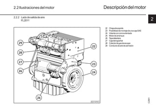 2
C
2001
13 9931es
© 31 874 1
2.2Ilustracionesdelmotor Descripcióndelmotor
2.2.2 Ladodesalidadeaire
FL2011
22 Chapadesoporte
23 PosibilidaddemontajedeunacajaSAE
24 Volanteconcoronadentada
25 Motordearranque
26 Tapadelantera
27 Cajadelcigüeñal
28 Colectordegasdeescape
29 Conductodeairedeadmisión
22
24
23
29
28
27
26
26
 