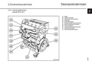 2
C
2001
15 9931es
© 31 868 1
22
23
24
26
28
30
27
29
31
32
25
2.2Ilustracionesdelmotor Descripcióndelmotor
2.2.4 Ladodesalidadeaire
Ejemplo:BF4L2011
22 Culata
23 Colectordeescape
24 Volanteconcoronadentada
25 Arrancador
26 Cárterdelcigüeñal
27 EntradadeaceiteTurbocompresor
28 Retornoaceiteturbocompresor
29 Tubodeadmisión
30 Turbocompresorgasesdeescape
31 Colectordeadmisión
32 Tuboairesobrealimentación
 