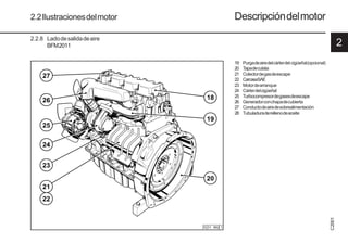 2
C
2001
19 9931es
18
27
19
20
23
21
22
26
25
24
2.2Ilustracionesdelmotor Descripcióndelmotor
2.2.8 Ladodesalidadeaire
BFM2011
19 Purgadeairedelcárterdel cigüeñal(opcional)
20 Tapadeculata
21 Colectordegasdeescape
22 CarcasaSAE
23 Motordearranque
24 Cárterdelcigüeñal
25 Turbocompresordegasesdeescape
26 Generadorconchapadecubierta
27 Conductodeairedesobrealimentación
28 Tubuladuraderellenodeaceite
© 31 862 1
 