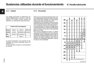 4
©
2003
Sustancias utilizadas durante el funcionamiento 4.1Aceite lubricante
4.1.2 Viscosidad
Dadoquelaviscosidaddelaceitelubricantevaría
con la temperatura, la elección del tipo de visco-
sidad (clase SAE) depende de la temperatura
ambiente del lugar de trabajo del motor.
Orientándoseconeldiagramarelativoalavisco-
sidaddelaceitesituadoalmargen,podráobtener
unas condiciones óptimas de funcionamiento.
Si, ocasionalmente, se queda por debajo de los
límitesdetemperatura,puedensurgirdificultades
para el arranque en frío, pero no se producirán
daños en el motor.
Para reducir el desgaste al mínimo, no deberá
sobrepasardichoslímitesdurantemuchotiempo.
Empleando aceites multigrado podrá evitar los
cambiosdeaceiteestacionales(verano-invierno).
Además, los aceites multigrado, sobre todo los
sintéticos de propiedades específicas, reducen
el consumo de combustible.
Sólo con precalentamiento.
© 30 298 1
4.1.1 Calidad
Los aceites lubricantes se diferencian por
parte de Deutz según su eficacia y clase de
calidad. Se pueden utilizar aceites de
diferentes y comparables especificaciones.
Aceites API homologados:
Deutz DQC I DQC II DQC III
ACEA E2-96 E3/96/E5-02 E4-99
API CF/CF-4 CH-4/CG-4 -
DHD - DHD-1 -
La exacta asignación a los motores de las
calidades de aceite admisibles figura en
capítulo 6.1.1.
En caso de duda consulte a su representante
de servicio.
9954ES_K04.P65 27.02.2003, 10:20 Uhr
28
 