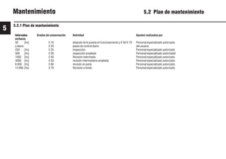 5
42 9931es
Mantenimiento 5.2 Plan de mantenimiento
5.2.1 Plan de mantenimiento
Intervalos Grados de conservación Actividad Ajustes realizados por
en/hacia
50 [hs] E 10 después de la puesta en funcionamiento y E 50-E 70 Personal especializado autorizado
a diario E 20 paseo de control diario del usuario
250 [hs] E 25 Inspección Personal especializado autorizado
500 [hs] E 30 inspección ampliada Personal especializado autorizadol
1000 [hs] E 40 Revisión intermedia Personal especializado autorizado
3000 [hs] E 50 revisión intermediaria ampliada Personal especializado autorizado
6 000 [hs] E 60 revisión en parte Personal especializado autorizado
12 000 [hs] E 70 Revisión a fondo Personal especializado autorizado
 