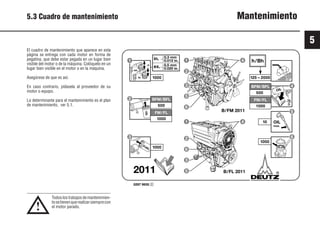 5
43 9931es
!
5.3 Cuadro de mantenimiento Mantenimiento
El cuadro de mantenimiento que aparece en esta
página se entrega con cada motor en forma de
pegatina, que debe estar pegada en un lugar bien
visible del motor o de la máquina. Colóquelo en un
lugar bien visible en el motor o en la máquina.
Asegúrese de que es así.
En caso contrario, pídasela al proveedor de su
motor o equipo.
Lo determinante para el mantenimiento es el plan
de mantenimiento, ver 5.1.
Todos los trabajos de mantenimien-
tosetienenquerealizarsiemprecon
el motor parado.
0297 9935 0
1000
10
1000
B/FM 2011
125 – 2000
2011
1000
FUEL
O
IL
a
ex.
in.
h/Bh
0,3 mm
0.012 in.
in.
0,5 mm
0.020 in.
ex.
OIL
1
2
3
4
6
OIL
max.
5
1 4
3
5
6
2
B/FL 2011
1 4
2
6
3
5
BFM/BFL
500
FM/FL
1000
BFM/BFL
500
FM/FL
1000
 