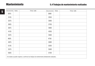 Fecha
Fecha Firma / sello Horas de servicio Firma / sello
5
Mantenimiento 5.4 Trabajos de mantenimiento realizados
Horas de servicio
46 9931es
2875
3125
3375
3625
3875
4125
4375
4625
4875
5125
5375
5625
En la tabla se pueden registrar y confirmar los trabajos de mantenimiento debidamente realizados.
3000
3250
3500
3750
4000
4250
4500
4750
5000
5250
5500
5750
 