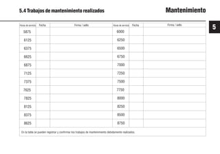 Fecha
Horas de servicio Firma / sello Horas de servicio Fecha Firma / sello
5
5.4 Trabajos de mantenimiento realizados Mantenimiento
47 9931es
En la tabla se pueden registrar y confirmar los trabajos de mantenimiento debidamente realizados.
5875
6125
6375
6625
6875
7125
7375
7625
7825
8125
8375
8625
6000
6250
6500
6750
7000
7250
7500
7750
8000
8250
8500
8750
 
