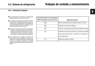 6
57 9931es
6.3 Sistema de refrigeración Trabajos de cuidado y mantenimiento
6.3.1 Intervalos de limpieza
Intervalos de limpieza o de comprobación
Valores orientativos, horas de servicio Aplicación del motor
2000 Barcos, grupos eléctricos en locales cerrados, bombas.
1000 Vehículos en carreteras asfaltadas.
500 Tractores, montacargas de horquilla, grupos eléctricos móviles.
250 Vehículos en obras de construcción y carreteras sin asfaltar,
maquinaria de construcción, compresores, máquinas de mi
nería subterráneas
125 Maquinaria agrícola, tractores
● El ensuciamiento del sistema de refrigeración
depende del tipo de servicio del motor.
● Losresiduosdeaceiteycombustibleenelmotor
aumentan las posibilidades de ensuciamiento.
Por tal motivo, se debe prestar especial atención
a la estanqueidad del motor, al trabajar en am-
bientes de alta saturación de polvo.
● Se registra ensuciamiento intenso, por ejemplo:
- Cuando se trabaja en obras de construcción,
debido al gran contenido de polvo en el aire.
- al trabajar en cosechas, por la alta concentra-
ción de paja en la zona de trabajo de la máquina.
● Los intervalos entre trabajos de limpieza se
deben fijar de forma individual en cada caso,
teniendoencuentalasdiferentescondicionesde
servicio. Los intervalos indicados en la tabla
siguientesepuedenconsiderarcomodatosorien-
tativos.
 