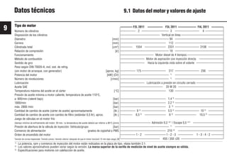 9
76
9931es
Tipo de motor
Número de cilindros
Disposición de los cilindros
Diámetro [mm]
Carrera [mm]
Cilindrada total [cm3
]
Relación de compresión [ε]
Funcionamiento
Método de combustión
Sentido de giro
Peso según DIN 70020-A, incl. sist. de refrig.
(sin motor de arranque, con generador) [aprox. kg]
Potencia del motor [kW] (CV)
Número de revoluciones [r/min]
Lubricación
Aceite SAE
Temperatura máxima del aceite en el cárter [°C]
Presión de aceite mínima a motor caliente, temperatura de aceite 110°C,
a: 900/min (ralentí bajo) [bar]
1800/min [bar]
máx. 2800 /min [bar]
Cantidad de cambio de aceite (cárter de aceite) aproximadamente [ltr.]
Cantidad de cambio de aceite con cambio de filtro (estándar 0,5 ltr), aprox. [ltr.]
Juego de válvulas en el motor frío
(tiempo mínimo de enfriamiento del motor: 30 min.: la temperatura del aceite deberá ser inferior a 80°C.)[mm]
Presión de abertura de la válvula de inyección: Vehículo/grupo [bar]
Comienzo de alimentación grados de cigüeñal a PMS
Orden de encendido del motor
Tensión de correa trapezoidal: Tensión previa / tensión ulterior (después de que el motor funcionó 15 min bajo carga) [N]
1)
La potencia, rpm y comienzo de inyección del motor están indicados en la placa de tipo, véase también 2.1.
2)
Los valores aproximativos pueden variar según la versión. La marca superior de la varilla de medición de nivel de aceite siempre es válida.
3)
Especificaciones para motores sin calefacción de aceite.
Datos técnicos 9.1 Datos del motor y valores de ajuste
———— F2L 2011 ————— F3L 2011 —————— F4L 2011 ————
————— 2 ————————— 3 ———————— 4 ——————
————————————— Vertical en línea ——————————————
———————————————— 94 ————————————————
——————————————— 112 ————————————————
———— 1554 ——————— 2331 ———————— 3108 —————
———————————————— 19 ————————————————
——————————— Motor diesel de 4 tiempos ————————————
———————— Motor de aspiración con inyección directa ————————
———————— Hacia la izquierda vista sobre el volante —————————
————— 175 ———————— 217 ———————— 256 —————
———————————————— 1)
————————————————
———————————————— 1)
————————————————
———————— Lubricación a presión en circuito cerrado —————————
—————————————— 20 W 20 ———————————————
——————————————— 130 ————————————————
——————————————— 1,4 3)
————————————————
——————————————— 2,2 3)
————————————————
——————————————— 3 3)
————————————————
————— 6 2)
———————— 5,5 2)
———————— 10 2)
—————
———— 6,5 2)
——————— 6 2)
——————— 10,5 2)
—————
—————————— Admisión 0,3 +0,1
/ Escape 0,5 +0,1
——————————
———————————————— 1)
————————————————
——————————————— 210 +8
———————————————
————— 1 - 2 ——————— 1 - 2 - 3 ————— 1 - 3 - 4 - 2 ————
————————————— 450 / 350 ±20 ——————————————
 