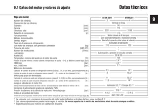9
79 9931es
9.1 Datos del motor y valores de ajuste Datos técnicos
Tipo de motor
Número de cilindros
Disposición de los cilindros
Diámetro [mm]
Carrera [mm]
Cilindrada total [cm3
]
Relación de compresión [ε]
Funcionamiento
Método de combustión
Sentido de giro
Peso sin el sistema de refrigeración
(sin motor de arranque, con generador) alrededor [kg]
Potencia del motor [kW] (CV)
Número de revoluciones [r/min]
Lubricación
Aceite SAE
Temperatura máxima del aceite en el cárter de aceite [°C]
Presión de aceite mínima a motor caliente, temperatura de aceite 110°C, a: 900/min (ralentí bajo) [bar]
1800/min [bar]
máx. 2800 /min [bar]
Motor con termostato:
Cantidad de cambio de aceite sin refrigerador externo (véase 3.1.1.2)/ sin filtro, aproximadamente [ltr.]
Cantidad de cambio de aceite sin refrigerador externo (véase 3.1.1.2) + cambio de filtro (standard 0,5 ltr.) [ltr.]
Motor para grupo sin termostato:
Cantidad de cambio de aceite sin refrigerador externo (véase 3.10,10,3)/ sin filtro, aproximadamente [ltr.]
Cantidad de cambio de aceite incluyendo refrigerador (véase 3.1.1.3) + cambio de filtro (standard 0,5 ltr.) [ltr.]
Juego de válvulas en el motor frío
(tiempo mínimo de enfriamiento del motor: 30 min.: la temperatura del aceite deberá ser inferior a 80 °C. [mm]
Comienzo de alimentación grados de cigüeñal a PMS
Presión de abertura de la válvula de inyección: Vehículo/grupo [bar]
Orden de encendido del motor
Tensión de correa trapezoidal: Tensión previa / tensión ulterior (después de que el motor funcionó 15 min bajo carga) [N]
————— BF3M 2011 ————— BF4M 2011 ——————
——————— 3 ————————— 4 ————————
————————— Vertical en línea ——————————
———————————— 94 —————————————
———————————— 112 ————————————
—————— 2331 ———————— 3108 ———————
———————————— 17,5 ————————————
——————— Motor diesel de 4 tiempos ————————
———— Con sobrealimentación e inyección directa —————
————— Hacia la izquierda vista sobre el volante ——————
———————— Consultar al fabricante —————————
—————— 215 ———————— 250 ———————
———————————— 1)
—————————————
———————————— 1)
—————————————
——— Lubricación a presión en circuito cerrado ———————
——————————— 20 W 20 ————————————
———————————— 130 ————————————
———————————— 1,4 3)
————————————
———————————— 2,2 3)
————————————
———————————— 3 3)
—————————————
——————— 7,5 ———————— 10 2)
———————
——————— 8 ———————— 10,5 2)
———————
——————— 11 ———————— 13,5 2)
———————
—————— 11,5 ———————— 14 2)
———————
——————— Admisión 0,3 +0,1
/ Escape 0,5 +0,1
——————
———————————— 1)
—————————————
——————————— 210 +8
————————————
—————— 1-2-3 —————— 1-3-4-2 ——————
————————— 450 / 350 ±20 ———————————
1)
La potencia, rpm y comienzo de inyección del motor están indicados en la placa de tipo, véase también 2.1.
2)
Los valores aproximativos pueden variar según la versión. La marca superior de la varilla de medición de nivel de aceite siempre es válida.
3)
Especificaciones para motores sin calefacción de aceite.
 