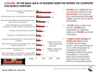 Pioneering media innovation in Africa
2,076,000 OF THE MALE LSM 8-10 SEGMENT UESED THE INTENET VIA COMPUTER
FOR SEARCH PURPOSES
Source: AMPS Jan – Dec 2013
• 229,000 men in LSM 8-10 who
accessed the internet in the
past 4 weeks via computer
and consumed Bar-One past
7 days used the net for Social
Networking,
• 127,000 read current news
articles, 120,000 read
newspaper or magazine
online and 104,000 use instant
messaging.
• A digital media strategy for
Nestlé's Bar-One should
consider social media,
search, online advertising via
a an online newspaper or
magazine and instant
message to effectively reach
this segment’s consumer
base and increase brand
consumption to lessen the
effect of competitor brands.
629
713
778
639
677
899
1,192
1,289
1,965
2,076
104
120
127
135
137
156
229
237
355
361
0 1000 2000 3000
Instant Messaging / chat services ( e.g Mxit, BBM,
WhatsApp, Apple Messaging) - Used internet via…
Read newspaper/magazine on-line - Used internet
via computer
Read/access current news/articles on-line - Used
internet via computer
Download Apps/Applications - Used internet via
computer
Play games - Used internet via computer
Banking - Used internet via computer
Social Networking (e.g. Using MySpace,
Facebook, LinkedIn, Windows Live Spaces,You…
Other Internet activities not mentioned previously -
Used internet via computer
Send/Receive e-mail - Used internet via computer
Search (e.g. Googling) - Used internet via
computer
Men, LSM (8-10),
Internet p4w/ Bar-
One p7d
Men, LSM (8-10)/
Internet p4w
(000s)
 