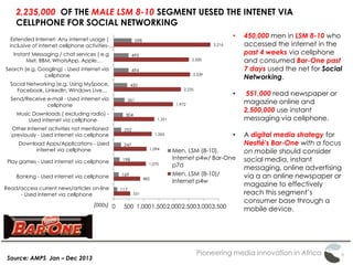 Pioneering media innovation in Africa
2,235,000 OF THE MALE LSM 8-10 SEGMENT UESED THE INTENET VIA
CELLPHONE FOR SOCIAL NETWORKING
Source: AMPS Jan – Dec 2013
• 450,000 men in LSM 8-10 who
accessed the internet in the
past 4 weeks via cellphone
and consumed Bar-One past
7 days used the net for Social
Networking.
• 551,000 read newspaper or
magazine online and
2,500,000 use instant
messaging via cellphone.
• A digital media strategy for
Nestlé's Bar-One with a focus
on mobile should consider
social media, instant
messaging, online advertising
via a an online newspaper or
magazine to effectively
reach this segment’s
consumer base through a
mobile device.
551
882
1,070
1,094
1,265
1,351
1,972
2,235
2,539
2,500
3,216
117
169
198
247
252
304
361
450
494
495
598
0 500 1,0001,5002,0002,5003,0003,500
Read/access current news/articles on-line
- Used internet via cellphone
Banking - Used internet via cellphone
Play games - Used internet via cellphone
Download Apps/Applications - Used
internet via cellphone
Other Internet activities not mentioned
previously - Used internet via cellphone
Music Downloads ( excluding radio) -
Used internet via cellphone
Send/Receive e-mail - Used internet via
cellphone
Social Networking (e.g. Using MySpace,
Facebook, LinkedIn, Windows Live…
Search (e.g. Googling) - Used internet via
cellphone
Instant Messaging / chat services ( e.g
Mxit, BBM, WhatsApp, Apple…
Extended Internet- Any internet usage (
inclusive of internet cellphone activities-…
Men, LSM (8-10),
Internet p4w/ Bar-One
p7d
Men, LSM (8-10)/
Internet p4w
(000s)
 