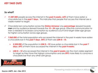 Pioneering media innovation in Africa
KEY TAKE OUTS
Source: AMPS Jan – Dec 2013
So what?
 11,087,000 people access the internet in the past 4 weeks, 64% of them have eaten a
chocolate bar in the past 7 days. This indicates that people that access the internet are a
viable market to target.
 Chocolate bar consumption across the Online Universe is by percentage skewed towards
men and by audience skewed towards the 15 – 24 age group. Effective communication to
men is needed to increase consumption by audience count and target older age groups
for higher consumption across age groups.
 7.060,000 of the total population who accessed the internet in the past 4 weeks have eaten
a chocolate bar in the past 7 days, 54% of them are LSM 8 – 10.
 5,528,000 of the population in LSM 8 – 10 have eaten a chocolate bar in the past 7
days, 69% of them have accessed the internet in the past 4 weeks.
 LSM 8 – 10 who accessed the internet in the past 4 weeks are the most viable segment
to target as they have the highest consumption and are 89% more likely to consume a
chocolate bar than any other LSM group.
 
