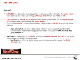 Pioneering media innovation in Africa
KEY TAKE OUTS
Source: AMPS Jan – Dec 2013
So what?
 3,493,000 men across the total population who accessed the internet in the past 4 weeks
have eaten a chocolate bar in the past 7 days, 55% of them are in LSM 8 – 10.
 2,616,000 men in the LSM 8 – 10 segment have eaten a chocolate bar in the past 7 days,
74% of them have been online in the past 4 weeks.
 Chocolate bar (p7d) consumption is skewed towards men in LSM 8 – 10 across the online
universe.
 Male orientated web-sites will be mostly effective for a chocolate bar brand to
communicate it’s brand message to this market. Sites such as ESPN, The Hub, BBC
Sport and eNCA.
 Bar-One’s market position is in 3rd place across the Online Universe, with 38% of the brand
consumption coming from internet users.
 Bar-One lacks effective digital presences hence consumption across the Online
Universe is low.
 