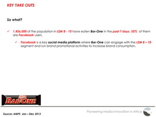 Pioneering media innovation in Africa
KEY TAKE OUTS
Source: AMPS Jan – Dec 2013
So what?
 1,426,000 of the population in LSM 8 - 10 have eaten Bar-One in the past 7 days, 55% of them
are Facebook users.
 Facebook is a key social media platform where Bar-One can engage with the LSM 8 – 10
segment and run brand promotional activities to increase brand consumption.
 