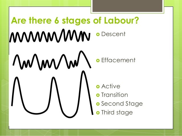 5 Contraction Patterns of Labour