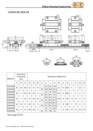 Dalian Running Engineering
E E-mail:sales@dlrtr.com Website:www.dlrtr.com
Model No.
Dimensions
of Assembly
(mm)
Dimensions of Block (mm)
H H1 N W B B1 C L1 L K1 K2 G M T T1 H2 H3
EGW15SB
24 4.5 18.5 52 41 5.5
- 23.1 40.1 14.8
3.5 5.7 Ø4.5 5 7 5.5 6
EGW15CB 26 39.8 56.8 10.15
EGW20SB
28 6 19.5 59 49 5
- 29 50 18.75
4.15 12 Ø5.5 7 9 6 6
EGW20CB 32 48.1 69.1 12.3
EGW25SB
33 7 25 73 60 6.5
- 35.5 59.1 21.9
4.55 12 Ø7 7.5 10 8 8
EGW25CB 35 59 82.6 16.15
EGW30SB
42 10 31 90 72 9
- 41.5 69.5 26.75
6 12 Ø9 7 10 8 9
EGW30CB 40 70.1 98.1 21.05
EGW35SB
48 11 33 100 82 9
- 45 75 28.5
7 12 Ø9 10 13 8.5 8.5
EGW35CB 50 78 108 20
Note:1kgf=9.81N
 