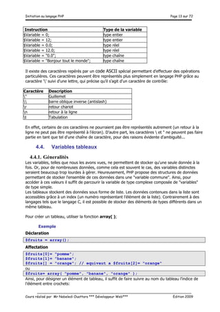 Initiation au langage PHP Page 13 sur 72
__________________________________________________________________________
Cours réalisé par Mr Nabeledi Ouattara *** Développeur Web*** Edition 2009
Instruction Type de la variable
$Variable = 0; type entier
$Variable = 12; type entier
$Variable = 0.0; type réel
$Variable = 12.0; type réel
$Variable = "0.0"; type chaîne
$Variable = "Bonjour tout le monde"; type chaîne
Il existe des caractères repérés par un code ASCII spécial permettant d'effectuer des opérations
particulières. Ces caractères peuvent être représentés plus simplement en langage PHP grâce au
caractère '' suivi d'une lettre, qui précise qu'il s'agit d'un caractère de contrôle:
Caractère Description
" Guillemet
 barre oblique inverse (antislash)
r retour chariot
n retour à la ligne
t Tabulation
En effet, certains de ces caractères ne pourraient pas être représentés autrement (un retour à la
ligne ne peut pas être représenté à l'écran). D'autre part, les caractères  et " ne peuvent pas faire
partie en tant que tel d'une chaîne de caractère, pour des raisons évidente d'ambiguïté...
4.4. Variables tableaux
4.4.1. Géneralités
Les variables, telles que nous les avons vues, ne permettent de stocker qu'une seule donnée à la
fois. Or, pour de nombreuses données, comme cela est souvent le cas, des variables distinctes
seraient beaucoup trop lourdes à gérer. Heureusement, PHP propose des structures de données
permettant de stocker l'ensemble de ces données dans une "variable commune". Ainsi, pour
accéder à ces valeurs il suffit de parcourir la variable de type complexe composée de "variables"
de type simple.
Les tableaux stockent des données sous forme de liste. Les données contenues dans la liste sont
accessibles grâce à un index (un numéro représentant l'élément de la liste). Contrairement à des
langages tels que le langage C, il est possible de stocker des éléments de types différents dans un
même tableau.
Pour créer un tableau, utiliser la fonction array( );
Exemple
Déclaration
$fruits = array();
Affectation
$fruits[0]= "pomme";
$fruits[1]= "banane";
$fruits[] = "orange"; // equivaut a $fruits[2]= "orange"
ou
$fruits= array( "pomme", "banane", "orange" );
Ainsi, pour désigner un élément de tableau, il suffit de faire suivre au nom du tableau l'indice de
l'élément entre crochets:
 