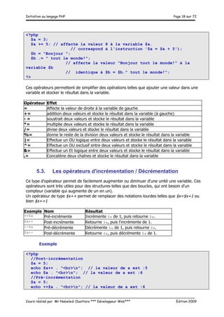 Initiation au langage PHP Page 18 sur 72
__________________________________________________________________________
Cours réalisé par Mr Nabeledi Ouattara *** Développeur Web*** Edition 2009
<?php
$a = 3;
$a += 5; // affecte la valeur 8 à la variable $a.
// correspond à l'instruction '$a = $a + 5');
$b = "Bonjour ";
$b .= " tout le monde!";
// affecte la valeur "Bonjour tout le monde!" à la
variable $b
// identique à $b = $b." tout le monde!";
?>
Ces opérateurs permettent de simplifier des opérations telles que ajouter une valeur dans une
variable et stocker le résultat dans la variable.
Opérateur Effet
= Affecte la valeur de droite à la variable de gauche
+= addition deux valeurs et stocke le résultat dans la variable (à gauche)
- = soustrait deux valeurs et stocke le résultat dans la variable
*= multiplie deux valeurs et stocke le résultat dans la variable
/= divise deux valeurs et stocke le résultat dans la variable
%= donne le reste de la division deux valeurs et stocke le résultat dans la variable
|= Effectue un OU logique entre deux valeurs et stocke le résultat dans la variable
^= Effectue un OU exclusif entre deux valeurs et stocke le résultat dans la variable
&= Effectue un Et logique entre deux valeurs et stocke le résultat dans la variable
.= Concatène deux chaînes et stocke le résultat dans la variable
5.3. Les opérateurs d'incrémentation / Décrémentation
Ce type d'opérateur permet de facilement augmenter ou diminuer d'une unité une variable. Ces
opérateurs sont très utiles pour des structures telles que des boucles, qui ont besoin d'un
compteur (variable qui augmente de un en un).
Un opérateur de type $x++ permet de remplacer des notations lourdes telles que $x=$x+1 ou
bien $x+=1
Exemple Nom Résultat
++$a Pré-incrémente Incrémente $a de 1, puis retourne $a.
$a++ Post-incrémente Retourne $a, puis l'incrémente de 1.
--$a Pré-décrémente Décrémente $a de 1, puis retourne $a.
$a-- Post-décrémente Retourne $a, puis décrémente $a de 1.
Exemple
<?php
//Post-incrémentation
$a = 5;
echo $a++ . "<br>n"; // la valeur de a est :5
echo $a . "<br>n"; // la valeur de a est :6
//Pré-incrémentation
$a = 5;
echo ++$a . "<br>n"; // la valeur de a est :6
 