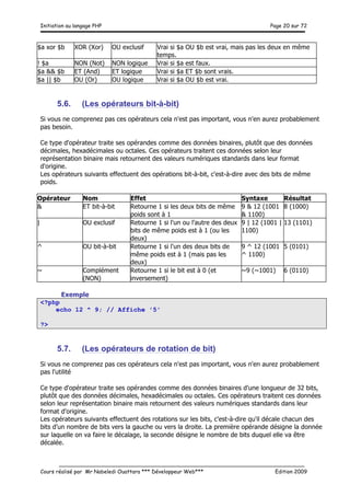 Initiation au langage PHP Page 20 sur 72
__________________________________________________________________________
Cours réalisé par Mr Nabeledi Ouattara *** Développeur Web*** Edition 2009
$a xor $b XOR (Xor) OU exclusif Vrai si $a OU $b est vrai, mais pas les deux en même
temps.
! $a NON (Not) NON logique Vrai si $a est faux.
$a && $b ET (And) ET logique Vrai si $a ET $b sont vrais.
$a || $b OU (Or) OU logique Vrai si $a OU $b est vrai.
5.6. (Les opérateurs bit-à-bit)
Si vous ne comprenez pas ces opérateurs cela n'est pas important, vous n'en aurez probablement
pas besoin.
Ce type d'opérateur traite ses opérandes comme des données binaires, plutôt que des données
décimales, hexadécimales ou octales. Ces opérateurs traitent ces données selon leur
représentation binaire mais retournent des valeurs numériques standards dans leur format
d'origine.
Les opérateurs suivants effectuent des opérations bit-à-bit, c'est-à-dire avec des bits de même
poids.
Opérateur Nom Effet Syntaxe Résultat
& ET bit-à-bit Retourne 1 si les deux bits de même
poids sont à 1
9 & 12 (1001
& 1100)
8 (1000)
| OU exclusif Retourne 1 si l'un ou l'autre des deux
bits de même poids est à 1 (ou les
deux)
9 | 12 (1001 |
1100)
13 (1101)
^ OU bit-à-bit Retourne 1 si l'un des deux bits de
même poids est à 1 (mais pas les
deux)
9 ^ 12 (1001
^ 1100)
5 (0101)
~ Complément
(NON)
Retourne 1 si le bit est à 0 (et
inversement)
~9 (~1001) 6 (0110)
Exemple
<?php
echo 12 ^ 9; // Affiche '5'
?>
5.7. (Les opérateurs de rotation de bit)
Si vous ne comprenez pas ces opérateurs cela n'est pas important, vous n'en aurez probablement
pas l'utilité
Ce type d'opérateur traite ses opérandes comme des données binaires d'une longueur de 32 bits,
plutôt que des données décimales, hexadécimales ou octales. Ces opérateurs traitent ces données
selon leur représentation binaire mais retournent des valeurs numériques standards dans leur
format d'origine.
Les opérateurs suivants effectuent des rotations sur les bits, c'est-à-dire qu'il décale chacun des
bits d'un nombre de bits vers la gauche ou vers la droite. La première opérande désigne la donnée
sur laquelle on va faire le décalage, la seconde désigne le nombre de bits duquel elle va être
décalée.
 