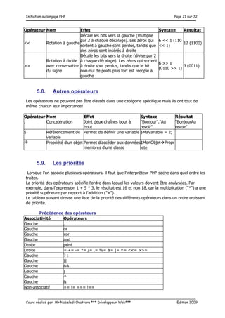 Initiation au langage PHP Page 21 sur 72
__________________________________________________________________________
Cours réalisé par Mr Nabeledi Ouattara *** Développeur Web*** Edition 2009
Opérateur Nom Effet Syntaxe Résultat
<< Rotation à gauche
Décale les bits vers la gauche (multiplie
par 2 à chaque décalage). Les zéros qui
sortent à gauche sont perdus, tandis que
des zéros sont insérés à droite
6 << 1 (110
<< 1)
12 (1100)
>>
Rotation à droite
avec conservation
du signe
Décale les bits vers la droite (divise par 2
à chaque décalage). Les zéros qui sortent
à droite sont perdus, tandis que le bit
non-nul de poids plus fort est recopié à
gauche
6 >> 1
(0110 >> 1)
3 (0011)
5.8. Autres opérateurs
Les opérateurs ne peuvent pas être classés dans une catégorie spécifique mais ils ont tout de
même chacun leur importance!
Opérateur Nom Effet Syntaxe Résultat
. Concaténation Joint deux chaînes bout à
bout
"Bonjour"."Au
revoir"
"BonjourAu
revoir"
$ Référencement de
variable
Permet de définir une variable $MaVariable = 2;
à Propriété d'un objet Permet d'accéder aux données
membres d'une classe
$MonObjetàPropr
iete
5.9. Les priorités
Lorsque l'on associe plusieurs opérateurs, il faut que l'interprêteur PHP sache dans quel ordre les
traiter.
La priorité des opérateurs spécifie l'ordre dans lequel les valeurs doivent être analysées. Par
exemple, dans l'expression 1 + 5 * 3, le résultat est 16 et non 18, car la multiplication ("*") a une
priorité supérieure par rapport à l'addition ("+").
Le tableau suivant dresse une liste de la priorité des différents opérateurs dans un ordre croissant
de priorité.
Précédence des opérateurs
Associativité Opérateurs
Gauche ,
Gauche or
Gauche xor
Gauche and
Droite print
Droite = += -= *= /= .= %= &= |= ^= <<= >>=
Gauche ? :
Gauche ||
Gauche &&
Gauche |
Gauche ^
Gauche &
Non-associatif == != === !==
 