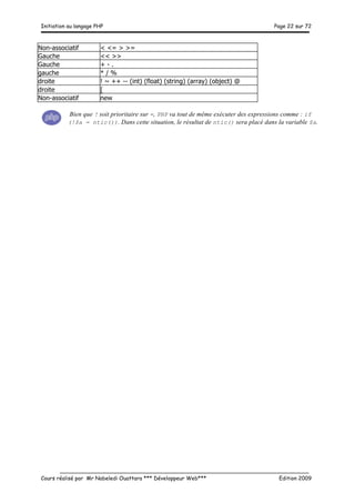 Initiation au langage PHP Page 22 sur 72
__________________________________________________________________________
Cours réalisé par Mr Nabeledi Ouattara *** Développeur Web*** Edition 2009
Non-associatif < <= > >=
Gauche << >>
Gauche + - .
gauche * / %
droite ! ~ ++ -- (int) (float) (string) (array) (object) @
droite [
Non-associatif new
Bien que ! soit prioritaire sur =, PHP va tout de même exécuter des expressions comme : if
(!$a = ntic()). Dans cette situation, le résultat de ntic() sera placé dans la variable $a.
 
