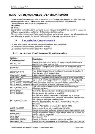 Initiation au langage PHP Page 41 sur 72
__________________________________________________________________________
Cours réalisé par Mr Nabeledi Ouattara *** Développeur Web*** Edition 2009
IX.NOTION DE VARIABLES D'ENVIRONNEMENT
Les variables d'environnement sont, comme leur nom l'indique, des données stockées dans des
variables permettant au programme d'avoir des informations sur son environnement.
L'environnement, dans le cas du script PHP est:
Le serveur
Le client
Ces variables sont créées par le serveur à chaque fois que le script PHP est appelé, le serveur les
lui fournit en paramètres cachés lors de l'exécution de l'interpréteur.
Elles permettent notamment d'avoir des informations sur le type de serveur, son administrateur, la
date à laquelle le script a été appelé, l'adresse IP et le type de navigateur du client,...
9.1. Les variables d'environnement
On peut donc classer les variables d'environnement en deux catégories:
Les variables d'environnement dépendant du client
Les variables d'environnement dépendant du serveur
9.1.1. Les variables d'environnement dépendant du client
Variable
d'environnement
Description
$AUTH_TYPE
Il s'agit de la méthode d'authentification qui a été utilisée par le
client pour accéder au script PHP
$COMSPEC
Location de l'interpréteur de commandes sur la machine (Sous
Windows)
$CONTENT_TYPE
Type de données contenu présent dans le corps de la requête. Il
s'agit du type MIME des données
$DOCUMENT_ROOT Racine des documents sur le serveur
$DOCUMENT_URI Adresse du script PHP en relatif (à partir de la racine du serveur)
$HTTP_ACCEPT Types MIME reconnus par le serveur (séparés par des virgules)
$HTTP_ACCEPT_ENCODING Types d'encodage que le serveur peut réaliser (gzip,deflate)
$HTTP_ACCEPT_LANGUAGE Langue utilisée par le serveur (par défaut en-us)
$HTTP_CONNECTION
Type de connexion ouverte entre le client et le serveur (par
exemple Keep-Alive)
$HTTP_HOST Nom d'hôte de la machine du client (associée à l'adresse IP)
$HTTP_REFERER URL de la page qui a appelé le script PHP
$HTTP_USER_AGENT
Cette variable permet d'avoir des informations sur le type de
navigateur utilisé par le client, ainsi que son système d'exploitation.
Voici quelques exemples de User-Agents:
Mozilla/4.0 (compatible; MSIE 5.01; Windows NT; TUCOWS
Network)
Mozilla/4.7 [en] (X11; I; Linux 2.2.14-15mdk i686)
$LAST_MODIFIED Date et heure de dernière modification du fichier
$PATH Il s'agit du chemin d'accès aux différents répertoires sur le serveur
$PATH_INFO
Il s'agit du chemin d'accès au script PHP en relatif (de la racine du
serveur jusqu'au script PHP)
$PHP_SELF Nom du script PHP
$REDIRECT_STATUS Il s'agit de l'état de la redirection (echec ou succès)
$REDIRECT_URL Il s'agit de l'URL vers laquelle le navigateur du client a été redirigé
 