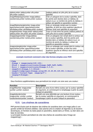 Initiation au langage PHP Page 56 sur 72
__________________________________________________________________________
Cours réalisé par Mr Nabeledi Ouattara *** Développeur Web*** Edition 2009
xdebut,entier ydebut,entier xfin,entier
yfin,entier couleur)
(xdebut,ydebut) et (xfin,yfin) de la couleur
spécifiée
imagefilledpolygon(entier image,tableau
coordonnees,entier nonbre,entier couleur)
Crée un polygone de la couleur spécifiée, dont
les points sont stockes dans un tableau de
valeurs (x,y). Le nombre de points du tableau à
utiliser est spécifié en paramètre nombre
imagefilledrectangle(entier image,entier
xgauchehaut,entier ygauchehaut,entier
xdroitebas,entier ydroitebas,entier couleur)
Crée un rectangle rempli avec la couleur
spécifiée, et dont les coins supérieur gauche et
inférieur droit sont spécifiés en argument
imageline(entier image,entier xdebut,entier
ydebut,entier xfin,entier yfin,entier couleur)
Trace un trait entre les points (xdebut,ydebut) et
(xfin,yfin) de la couleur spécifiée
imagepolygon(entier image,tableau
coordonnees,entier nonbre,entier couleur)
Crée un polygone non rempli dont le contour est
de la couleur spécifiée, dont les points sont
stockes dans un tableau de valeurs (x,y). Le
nombre de points du tableau à utiliser est
spécifié en paramètre nombre
imagerectangle(entier image,entier
xgauchehaut,entier ygauchehaut,entier
xdroitebas,entier ydroitebas,entier couleur)
Crée un rectangle nom rempli dont le contour est
de la couleur spécifiée, et dont les coins
supérieur gauche et inférieur droit sont spécifiés
en argument
exemple montrant comment créer des formes simples avec PHP:
<?php
$image = imagecreate(160,100);
$fond = imagecolorallocate($image,0xEF,0xF2,0xFB);
$noir = imagecolorallocate($image,0,0,0);
imagefill($image,0,0,$fond);
imagefilledpolygon($image,array(80,15,45,85,125,85),3,$noir);
header("Content-Type: image/gif");
imagegif($image);
?>
Deux fonctions supplémentaires vous permettront de remplir une zone avec une couleur:
Fonction Description
imagefill(entier image,entier
x,entier y,entier couleur)
Remplit une zone d'une même couleur par la couleur spécifiée
en argument, en commençant le remplissage à partir du point
indiqué en paramètre
imagetoborder(entier
image,entier x,entier y,entier
couleurbordure,entier couleur)
Remplit une zone délimitée par une bordure d'une couleur,
par la couleur spécifiée en argument, en commençant le
remplissage à partir du point indiqué en paramètre
12.5. Les chaînes de caractères
PHP permet d'autre part de dessiner des chaînes de caractères dans une image grâce à une
grande variété de fonctions dédiées. Cela autorise ainsi la création de légendes ou de boutons
dynamiques, en fonction du texte passé en paramètre, stocké dans un fichier, ou bien dans une
base de données.
La principale fonction permettant de créer des chaînes de caractères dans l'image est
imagestring() :
 