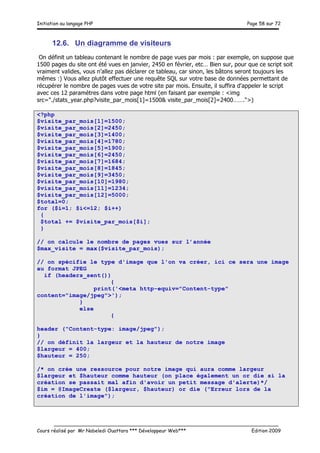 Initiation au langage PHP Page 58 sur 72
__________________________________________________________________________
Cours réalisé par Mr Nabeledi Ouattara *** Développeur Web*** Edition 2009
12.6. Un diagramme de visiteurs
On définit un tableau contenant le nombre de page vues par mois : par exemple, on suppose que
1500 pages du site ont été vues en janvier, 2450 en février, etc… Bien sur, pour que ce script soit
vraiment valides, vous n'allez pas déclarer ce tableau, car sinon, les bâtons seront toujours les
mêmes :) Vous allez plutôt effectuer une requête SQL sur votre base de données permettant de
récupérer le nombre de pages vues de votre site par mois. Ensuite, il suffira d'appeler le script
avec ces 12 paramètres dans votre page html (en faisant par exemple : <img
src="./stats_year.php?visite_par_mois[1]=1500& visite_par_mois[2]=2400…….">)
<?php
$visite_par_mois[1]=1500;
$visite_par_mois[2]=2450;
$visite_par_mois[3]=1400;
$visite_par_mois[4]=1780;
$visite_par_mois[5]=1900;
$visite_par_mois[6]=2450;
$visite_par_mois[7]=1684;
$visite_par_mois[8]=1845;
$visite_par_mois[9]=3450;
$visite_par_mois[10]=1980;
$visite_par_mois[11]=1234;
$visite_par_mois[12]=5000;
$total=0;
for ($i=1; $i<=12; $i++)
{
$total += $visite_par_mois[$i];
}
// on calcule le nombre de pages vues sur l’année
$max_visite = max($visite_par_mois);
// on spécifie le type d'image que l'on va créer, ici ce sera une image
au format JPEG
if (headers_sent())
{
print('<meta http-equiv="Content-type"
content="image/jpeg">');
}
else
{
header ("Content-type: image/jpeg");
}
// on définit la largeur et la hauteur de notre image
$largeur = 400;
$hauteur = 250;
/* on crée une ressource pour notre image qui aura comme largeur
$largeur et $hauteur comme hauteur (on place également un or die si la
création se passait mal afin d'avoir un petit message d'alerte)*/
$im = @ImageCreate ($largeur, $hauteur) or die ("Erreur lors de la
création de l'image");
 