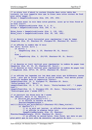 Initiation au langage PHP Page 59 sur 72
__________________________________________________________________________
Cours réalisé par Mr Nabeledi Ouattara *** Développeur Web*** Edition 2009
/* on place tout d'abord la couleur blanche dans notre table des
couleurs (je vous rappelle donc que le blanc sera notre couleur de fond
pour cette image).*/
$blanc = ImageColorAllocate ($im, 255, 255, 255);
/* on place aussi le noir dans notre palette, ainsi qu'un bleu foncé et
un bleu clair*/
$noir = ImageColorAllocate ($im, 0, 0, 0);
$rouge = ImageColorAllocate ($im, 255, 0, 0);
$bleu_fonce = ImageColorAllocate ($im, 0, 130, 195);
$bleu_clair = ImageColorAllocate ($im, 95, 160, 240);
// on dessine un trait horizontal pour représenter l'axe du temps
ImageLine ($im, 20, $hauteur-40, $largeur-80, $hauteur-40, $noir);
// on affiche le numéro des 12 mois
for ($i=1; $i<=12; $i++) {
if ($i==1) {
ImageString ($im, 2, 25, $hauteur-38, $i, $noir);
}
else {
ImageString ($im, 2, ($i)*25, $hauteur-38, $i, $noir);
}
}
// on dessine un trait vertical pour représenter le nombre de pages vues
ImageLine ($im, 20, 30, 20, $hauteur-40, $noir);
// on dessine un trait vertical pour représenter le nombre de pages vues
//ImageLine ($im, 25*13, 30, 25*13, $hauteur-40, $noir);
// on affiche les legendes sur les deux axes ainsi que différents textes
(note : pour que le script trouve la police verdana, vous devrez placer
la police verdana dans un repertoire /fonts/)
imagettftext($im, 14, 0, $largeur-70, $hauteur-30, $noir,
"Fonts/verdana.ttf", "Mois");
imagettftext($im, 14, 0, 10, 20, $noir, "Fonts/verdana.ttf", " % pages
vues");
imagettftext($im, 14, 0, $largeur-250, 20, $noir, "Fonts/verdana.ttf",
"Statistiques pour l'année 2005");
// on parcourt les douze mois de l'année
for ($mois=1; $mois <= 12; $mois++) {
if ($visite_par_mois[$mois]!="0") {
// on calcule la hauteur du baton
$hauteurImageRectangle =
ceil(((($visite_par_mois[$mois])*($hauteur-50))/$max_visite));
if ($mois=="1") {
// si le mois est janvier, on affiche notre premier baton
// on affiche le premier baton noir
ImageFilledRectangle ($im, 25, $hauteur-
$hauteurImageRectangle, 25+14, $hauteur-41, $noir);
// on affiche le second baton, bleu foncé, qui sera un peu
plus petit que le noir afin de recouvrir une partie du noir
 