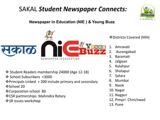 Newspaper in Education (NIE ) & Young Buzz
SAKAL Student Newspaper Connects:
 Student Readers membership 24000 (Age 12-18)
 School Subscribers +3000
Principals Linked + 200 include primary and secondary
School 20
Corporation school 80
CSR partnerships: Mahindra Rotary
18 issues workshop
Districts Covered (MH)
1. Amravati
2. Aurangabad
3. Baramati
4. Jalgoan
5. Kolahpur
6. Sholapur
7. Satara
8. Mumbai
9. Nasik
10. Nagar
11. Nagpur
12. Pimpri Chinchwad
13. Pune
 