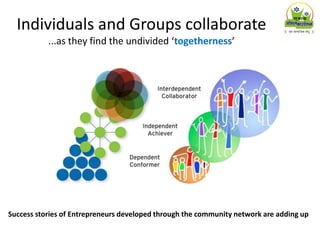 Individuals and Groups collaborate
...as they find the undivided ‘togetherness’
Success stories of Entrepreneurs developed through the community network are adding up
 