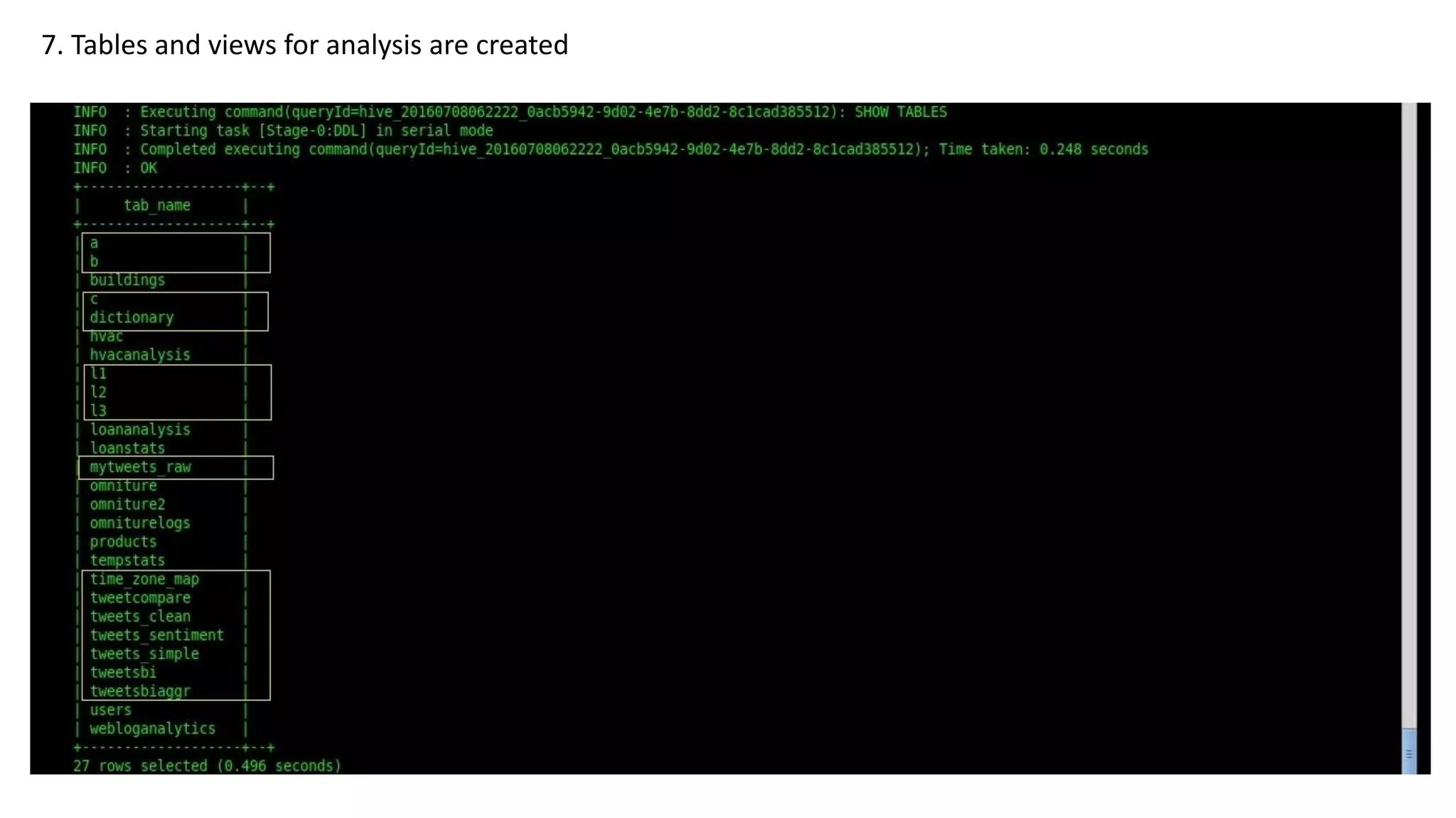 7. Tables and views for analysis are created
 