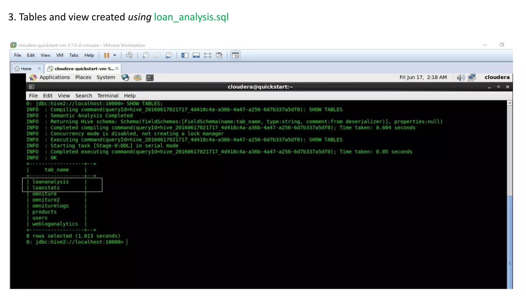 3. Tables and view created using loan_analysis.sql
 
