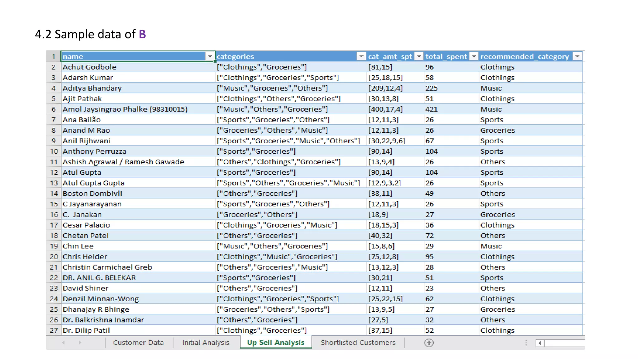 4.2 Sample data of B
 