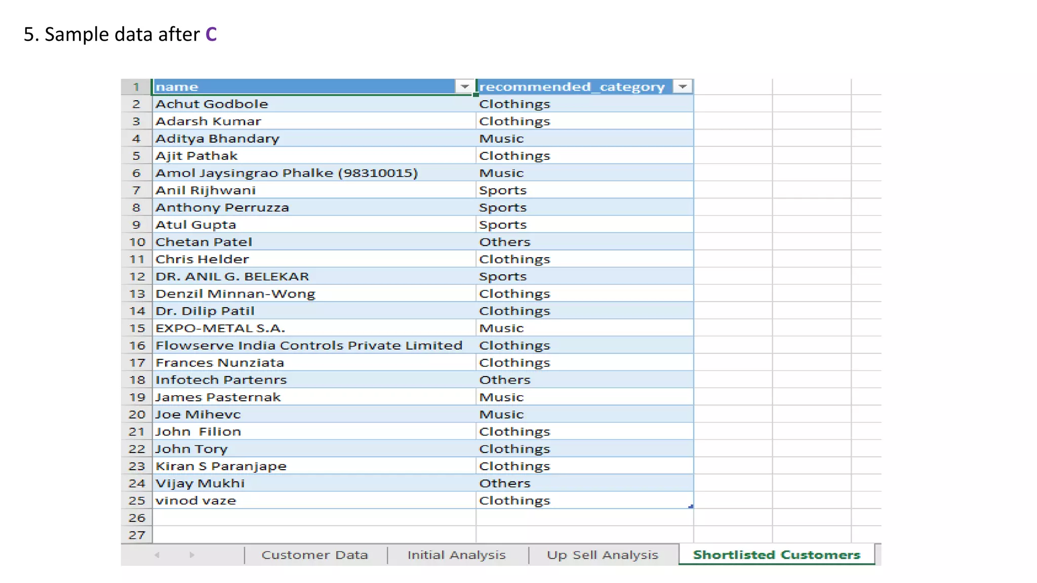 5. Sample data after C
 