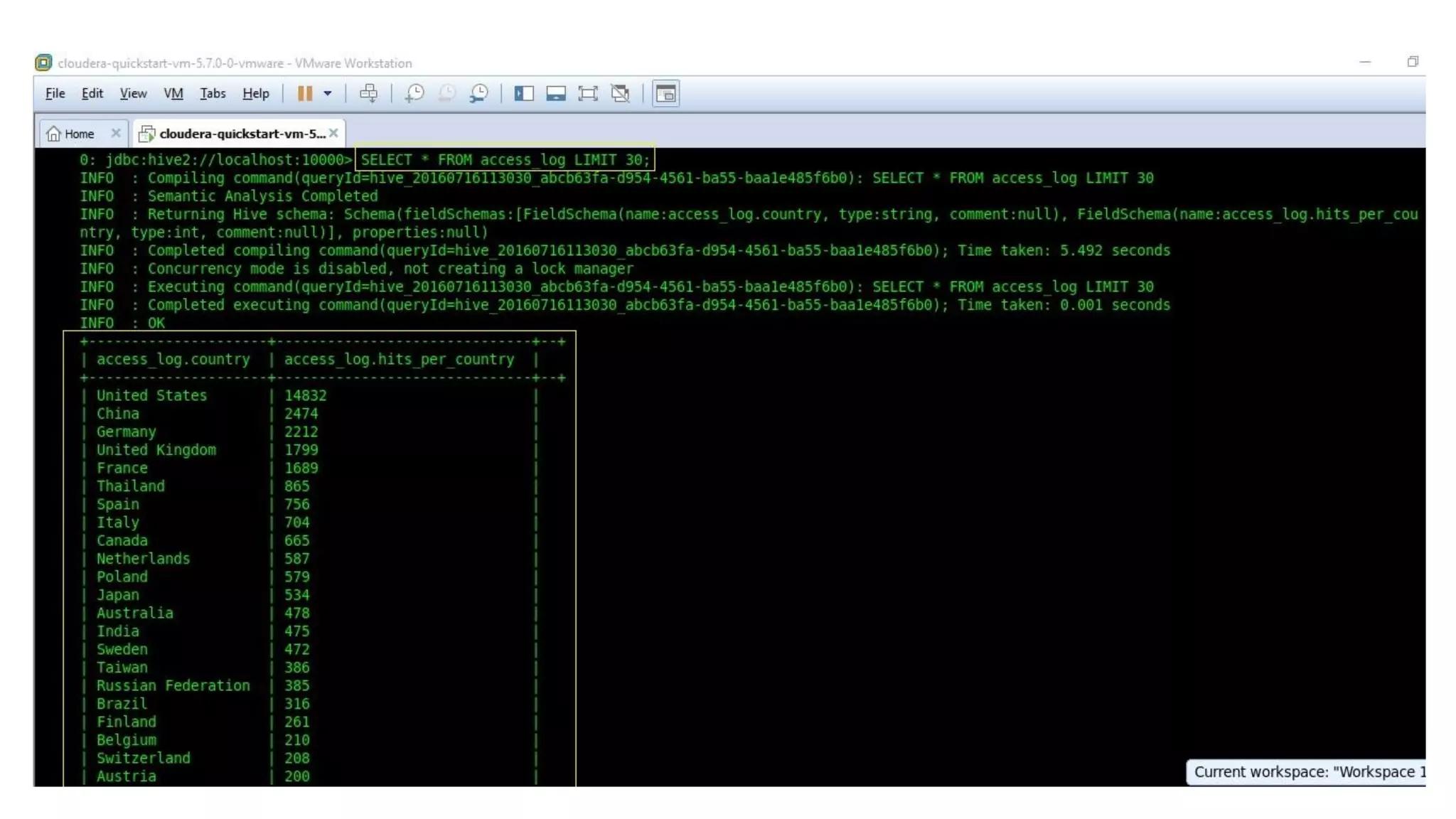 Sagnik_AnalytixLabs_Projects