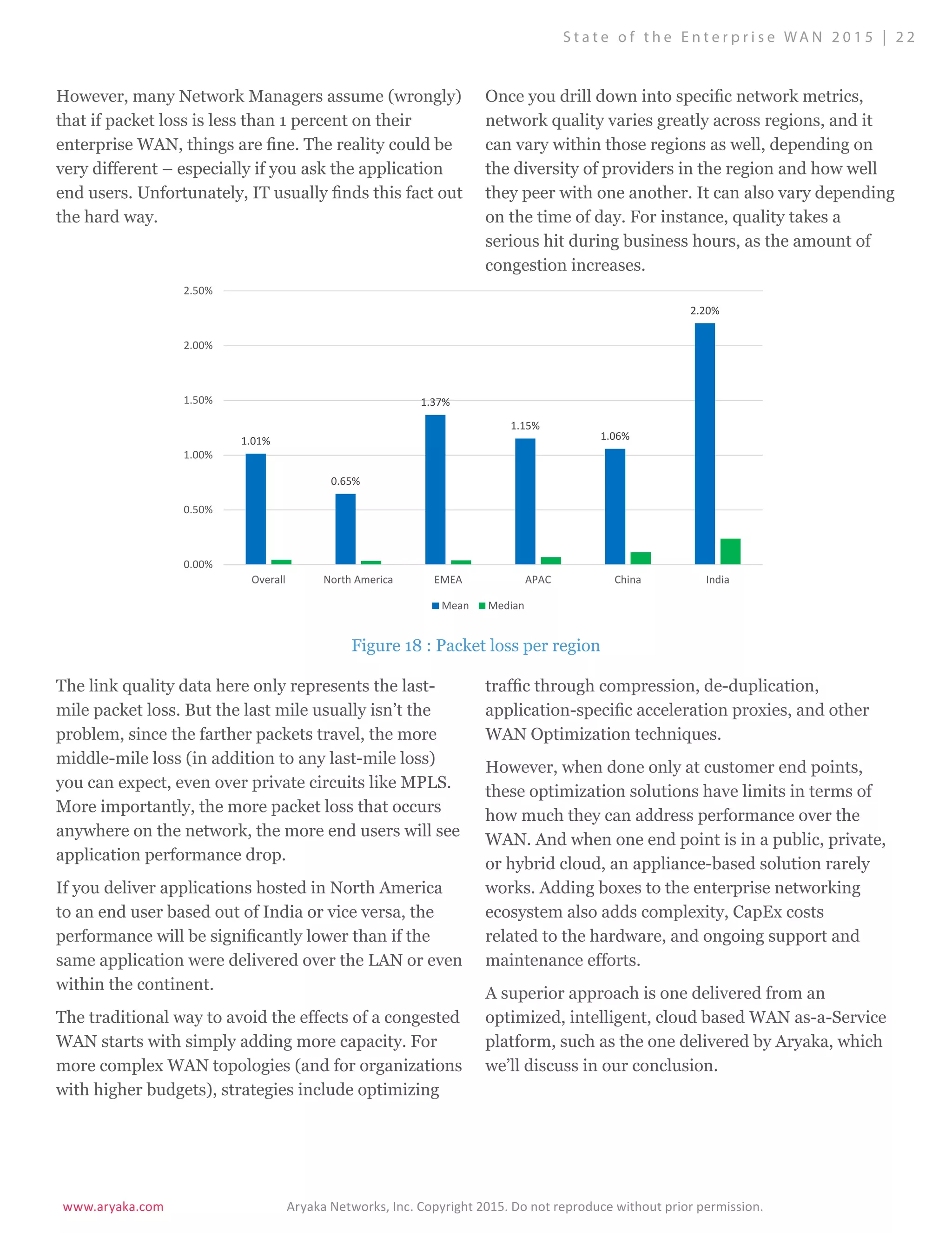 www.aryaka.com 			 Aryaka Networks, Inc. Copyright 2015. Do not reproduce without prior permission.		
S t a t e o f t h e E n t e r p r i s e WA N 2 0 1 5 | 2 2
However, many Network Managers assume (wrongly)
that if packet loss is less than 1 percent on their
enterprise WAN, things are fine. The reality could be
very different – especially if you ask the application
end users. Unfortunately, IT usually finds this fact out
the hard way.
Once you drill down into specific network metrics,
network quality varies greatly across regions, and it
can vary within those regions as well, depending on
the diversity of providers in the region and how well
they peer with one another. It can also vary depending
on the time of day. For instance, quality takes a
serious hit during business hours, as the amount of
congestion increases.
The link quality data here only represents the last-
mile packet loss. But the last mile usually isn’t the
problem, since the farther packets travel, the more
middle-mile loss (in addition to any last-mile loss)
you can expect, even over private circuits like MPLS.
More importantly, the more packet loss that occurs
anywhere on the network, the more end users will see
application performance drop.
If you deliver applications hosted in North America
to an end user based out of India or vice versa, the
performance will be significantly lower than if the
same application were delivered over the LAN or even
within the continent.
The traditional way to avoid the effects of a congested
WAN starts with simply adding more capacity. For
more complex WAN topologies (and for organizations
with higher budgets), strategies include optimizing
traffic through compression, de-duplication,
application-specific acceleration proxies, and other
WAN Optimization techniques.
However, when done only at customer end points,
these optimization solutions have limits in terms of
how much they can address performance over the
WAN. And when one end point is in a public, private,
or hybrid cloud, an appliance-based solution rarely
works. Adding boxes to the enterprise networking
ecosystem also adds complexity, CapEx costs
related to the hardware, and ongoing support and
maintenance efforts.
A superior approach is one delivered from an
optimized, intelligent, cloud based WAN as-a-Service
platform, such as the one delivered by Aryaka, which
we’ll discuss in our conclusion.
1.01%
0.65%
1.37%
1.15%
1.06%
2.20%
0.00%
0.50%
1.00%
1.50%
2.00%
2.50%
Overall North America EMEA APAC China India
Mean Median
Figure 18 : Packet loss per region
 